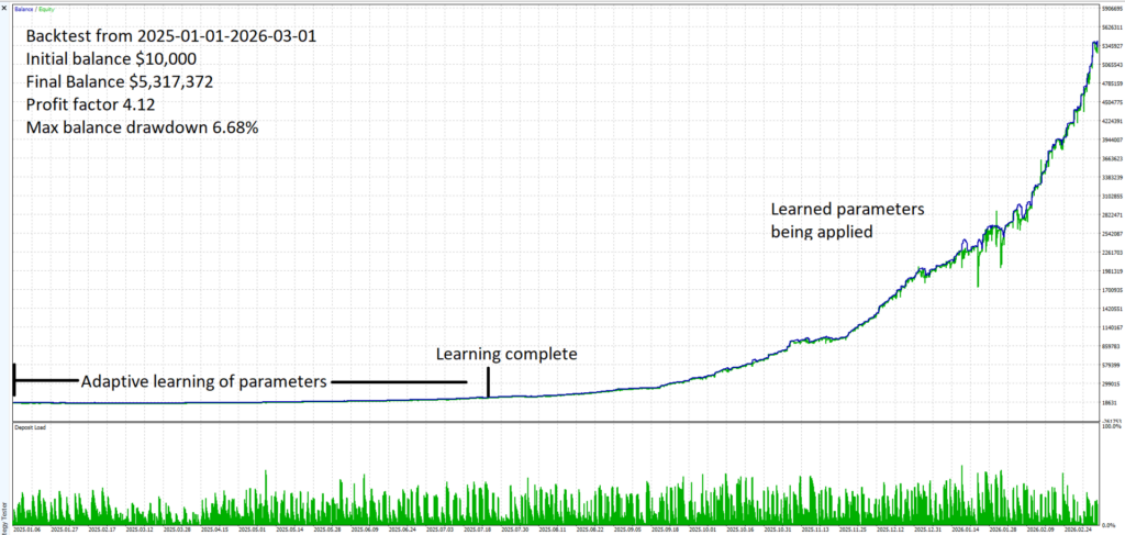 Historical developer Chiroptera backtest covering January 2025 to March 2026