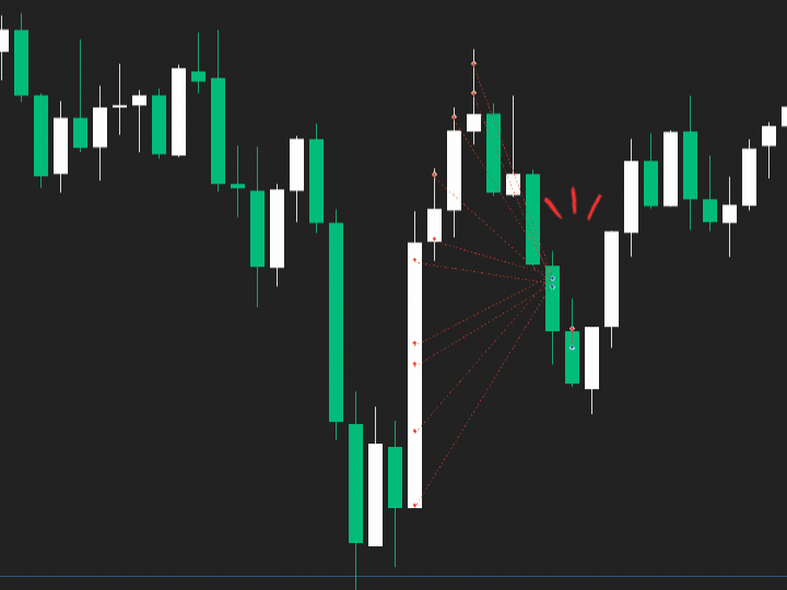 AnE EA MT5 grid averaging example on XAUUSD M15 chart showing multiple position entries with dotted lines indicating averaging levels before the basket closes in combined profit