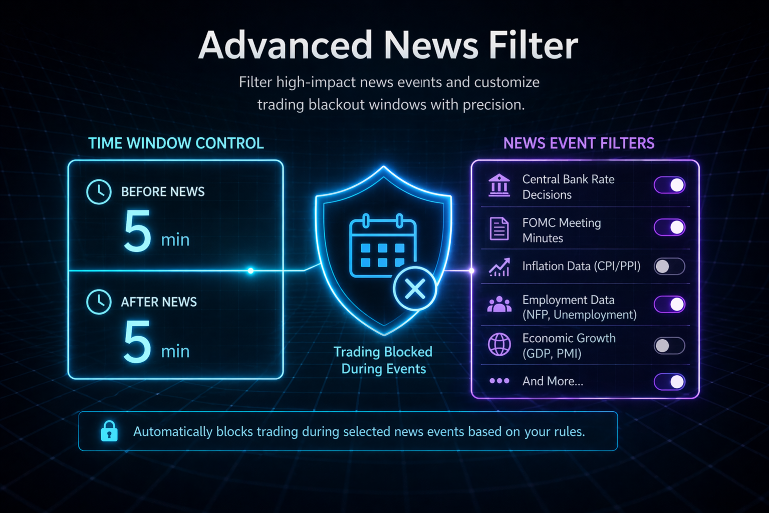 Pulse Engine EA MT5 advanced news filter with time window control before and after news, and individual toggles for Central Bank rate decisions, FOMC meeting minutes, inflation data, employment data, GDP and PMI