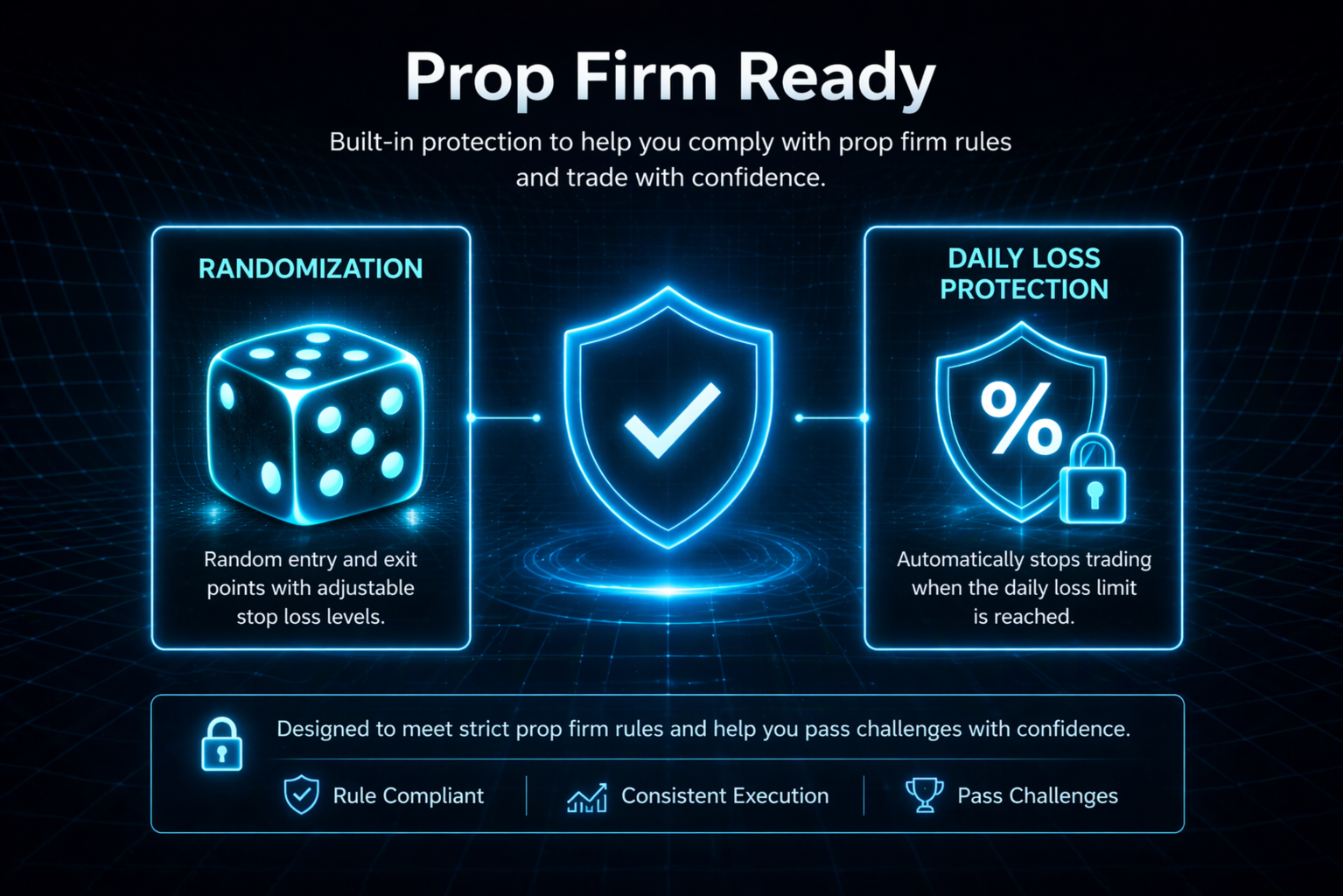 Pulse Engine EA MT5 prop firm ready features including randomization for unique trades and daily loss protection that automatically stops trading when limit reached