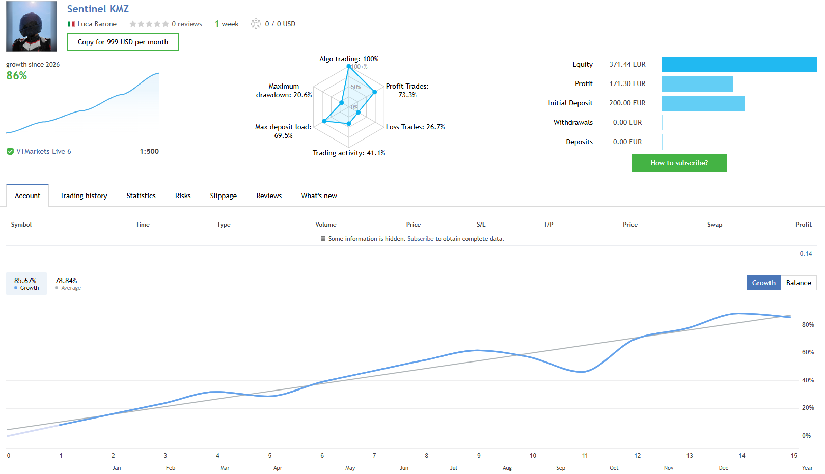 Sentinel KMZ live signal performance on VTMarkets-Live 6 broker showing 86 percent growth in 1 week, 371 EUR equity from 200 EUR initial deposit, 171 EUR profit, 73.3 percent profit trades, 20.6 percent maximum drawdown, 41.1 percent trading activity, 1:500 leverage