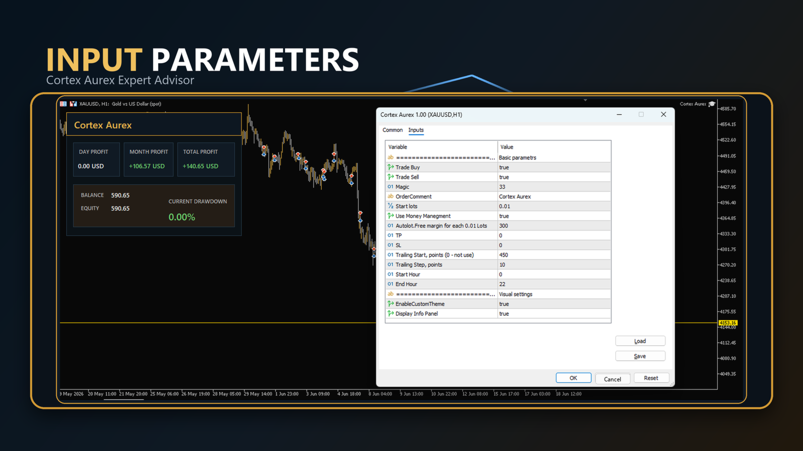 Cortex Aurex EA Input Parameters configuration showing Trade Buy true, Trade Sell true, Magic number 33, OrderComment Cortex Aurex, Start lots 0.01, Use Money Management true, Autolot free margin 300 for each 0.01 lots, TP 0 disabled, SL 0 disabled, Trailing Start 450 points, Trailing Step 10 points, Start Hour 0, End Hour 22, EnableCustomTheme true, Display Info Panel true, alongside on-chart info panel showing day profit, month profit, total profit, balance, equity, current drawdown