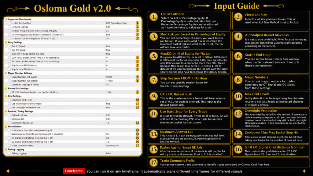 Osloma Gold MT5 EA input guide showing lot size method, fixed lot, max risk per basket in percentage of equity, autoadjust basket maxloss, magic numbers, max grid levels, hard stop for every trade, overnight protection and cooldown after max basket stop hit