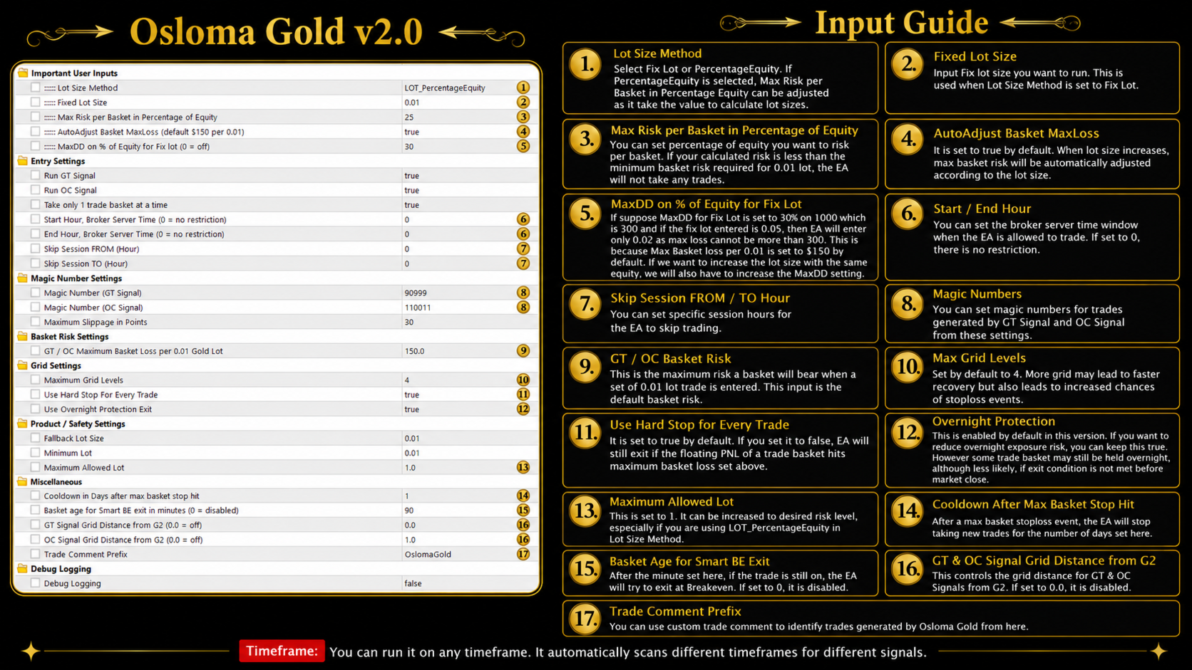 Osloma Gold MT5 EA input guide showing lot size method, fixed lot, max risk per basket in percentage of equity, autoadjust basket maxloss, magic numbers, max grid levels, hard stop for every trade, overnight protection and cooldown after max basket stop hit
