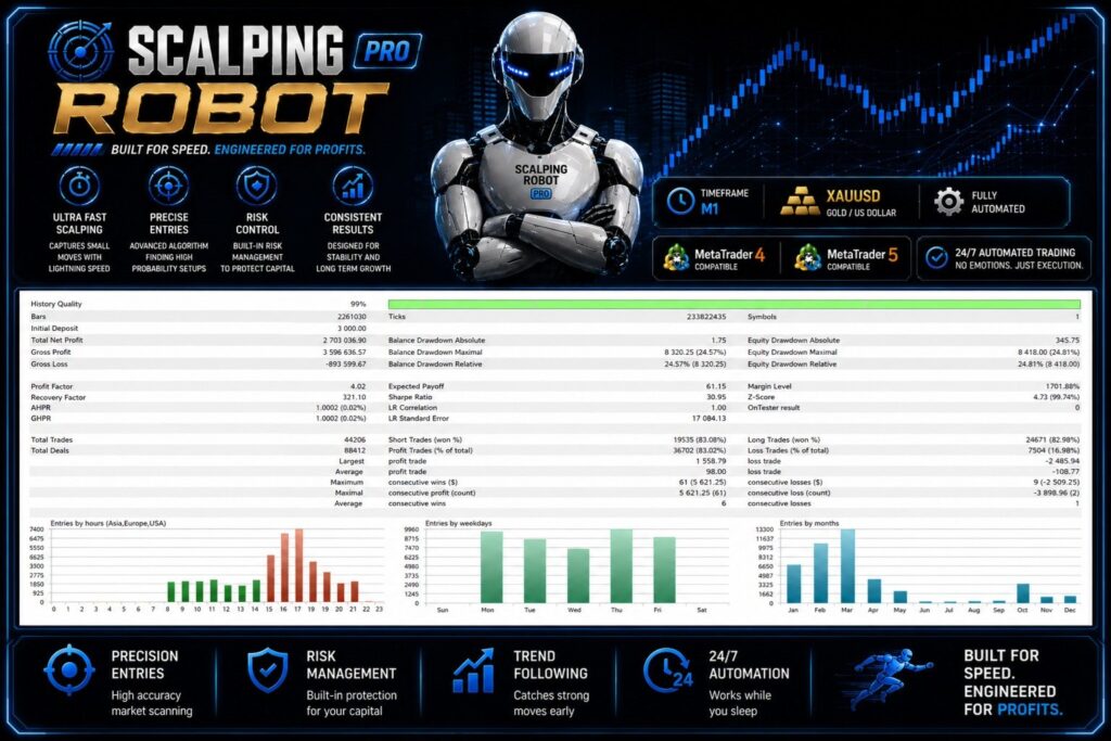 Scalping Robot Pro real-tick backtest report at 99 percent history quality with 233 million ticks, profit factor 4.02, 83 percent win rate, 24.57 percent maximum drawdown, LR correlation 1.00, 44206 trades
