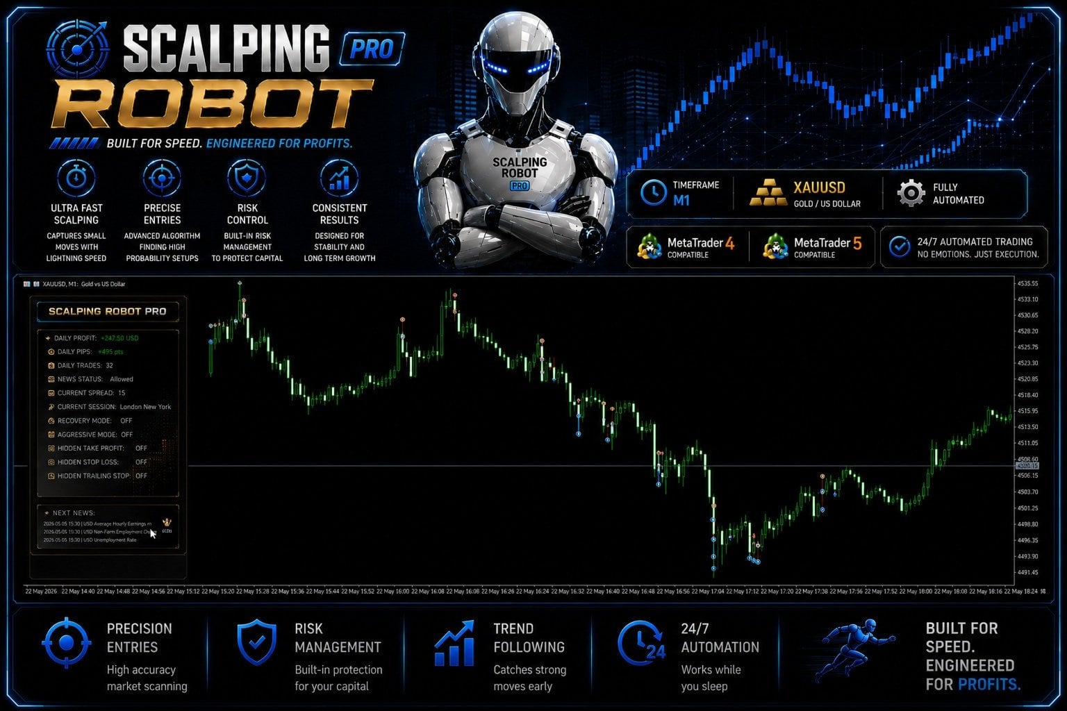 Scalping Robot Pro on-chart panel Scalping Robot Pro on-chart status panel showing daily profit, daily pips, daily trades, news status allowed, current spread 15, current session London New York, recovery mode off, aggressive mode off, hidden TP SL trailing stop off, with upcoming high-impact news listed