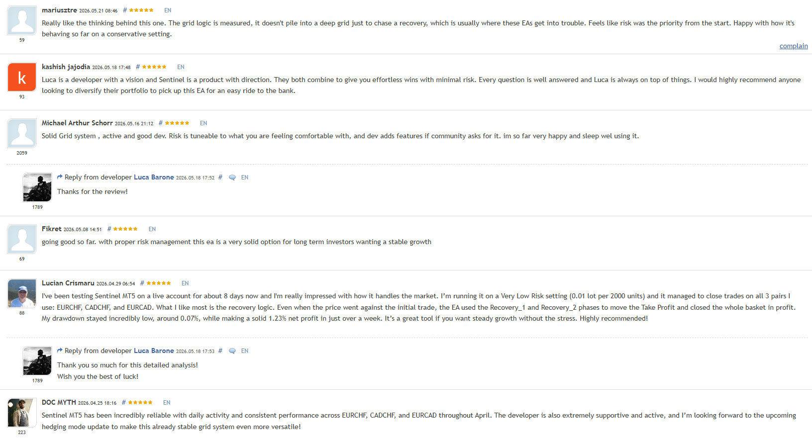 Sentinel MT5 EA MQL5 verified customer reviews showing five-star ratings from mariusztre, kashish jajodia, Michael Arthur Schorr, Fikret, Lucian Crismaru, and DOC MYTH praising the measured grid logic, recovery phases working as designed, low drawdown on conservative settings, and stability across EURCHF, CADCHF, EURCAD pairs