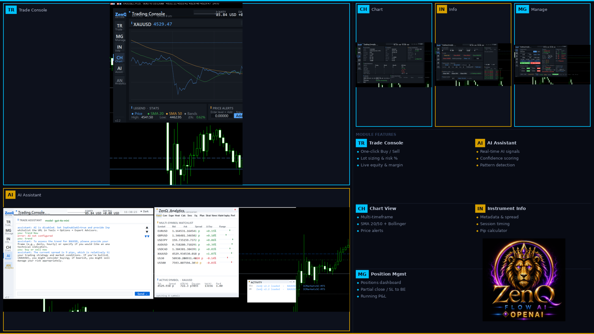 ZenQ Flow AI AI Assistant and console ZenQ Flow AI EA AI Assistant module powered by OpenAI GPT-4o-mini providing live trade analysis for XAUUSD with trend assessment alongside multi-symbol watchlist showing EURUSD GBPUSD USDJPY AUDUSD USDCAD XAUUSD US30 US500 and position management dashboard