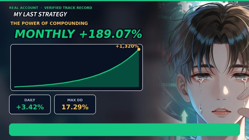 My Last Strategy EA marketing graphic titled The Power of Compounding, claiming a monthly return of plus 189.07 percent, a daily return of plus 3.42 percent, a total figure of plus 1,320 percent and a maximum drawdown of 17.29 percent