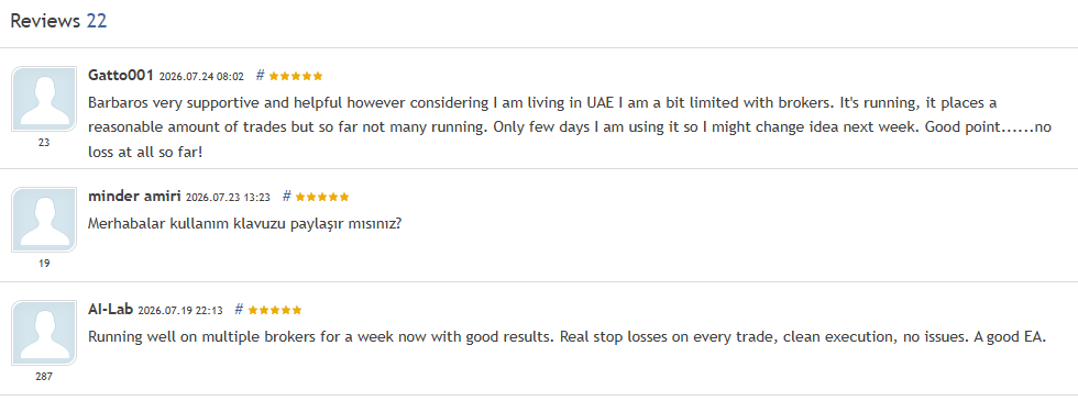 Smart Gold Hunter EA marketplace customer reviews showing five-star ratings, with buyers noting real stop losses on every trade, clean execution with no issues, good results running across multiple brokers, and no losses in early use