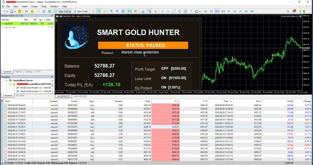 Historical Smart Gold Hunter chart panel and closed orders in MT5