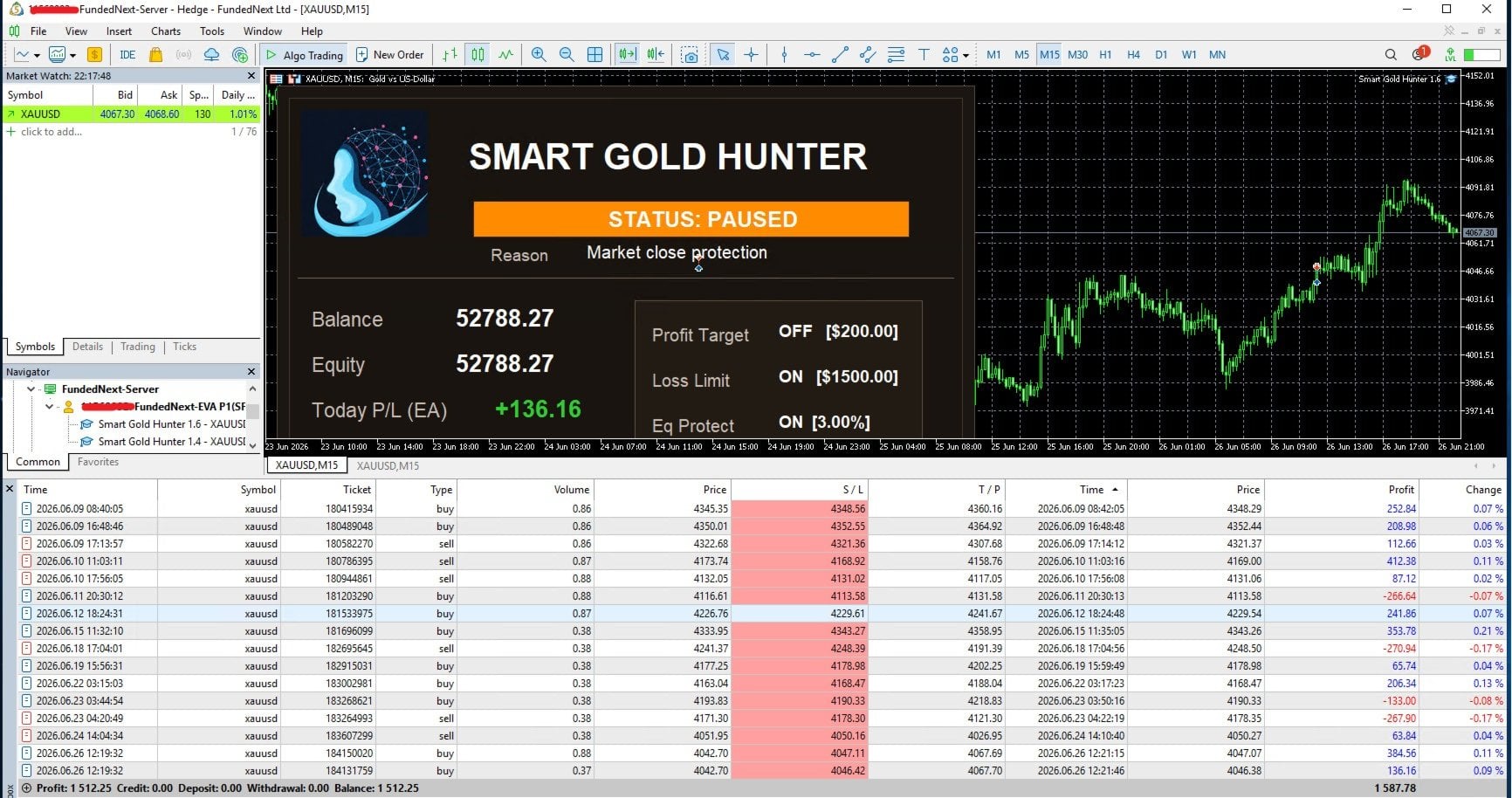 Smart Gold Hunter EA running on a FundedNext prop-firm MT5 account on XAUUSD M15, showing an on-chart panel with a loss limit, equity protection at 3 percent and market-close protection, and a closed-orders list with a real stop loss populated on every trade