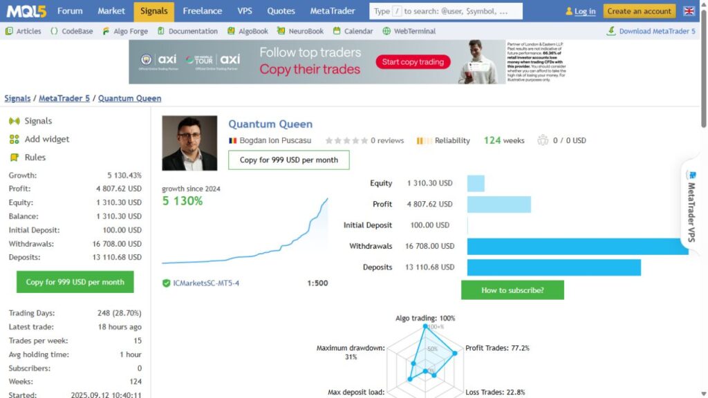 Quantum Queen public MQL5 signal overview captured 11 September 2026