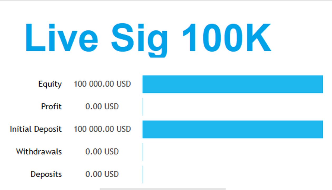 Iron Stops EA live signal summary headed Live Sig 100K, showing equity of 100,000 USD, profit of 0.00 USD, an initial deposit of 100,000 USD, zero withdrawals and zero deposits
