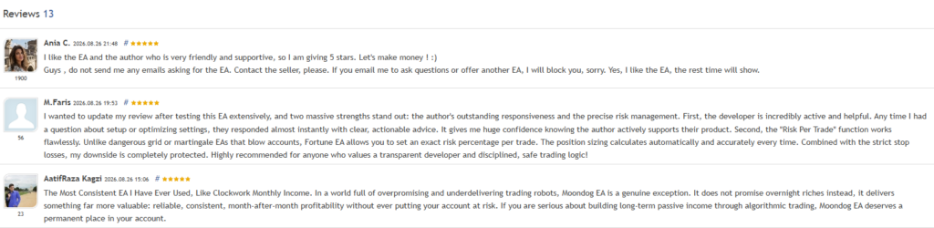 MoonDog EA marketplace customer reviews showing five-star ratings, with one buyer describing precise risk management and an exact risk percentage per trade with strict stop losses, and another describing consistent month after month profitability without putting the account at risk