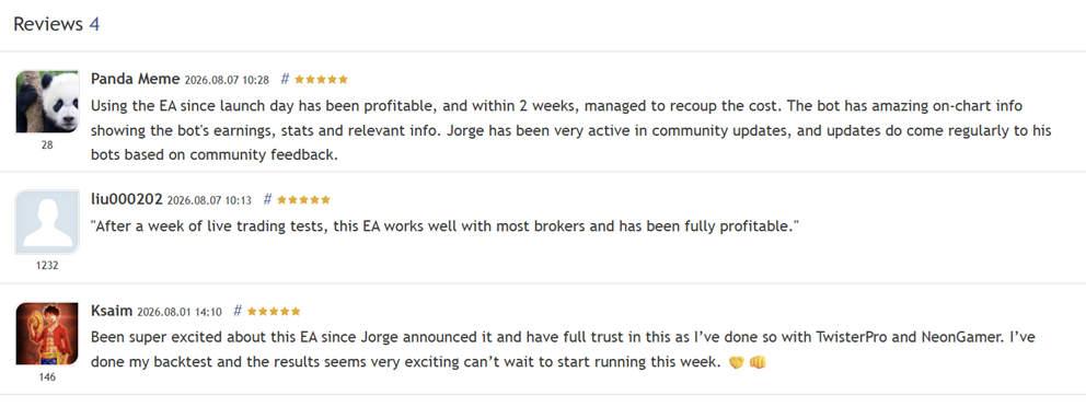 ThunderGold Scalper EA marketplace customer reviews showing five-star ratings from early buyers reporting profitable trading since launch day, recouping the cost within two weeks, and the EA working well across most brokers after a week of live testing