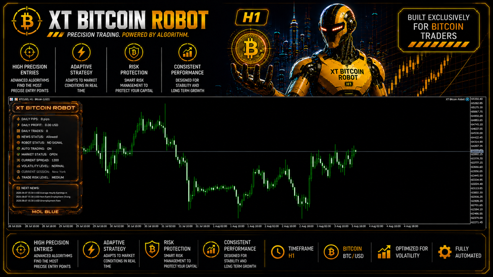 XT Bitcoin Robot EA running on a BTCUSD H1 chart in MetaTrader 5, with an on-chart panel showing daily pips, daily profit, daily trades, news status allowed, robot status, auto trading on, market status open, current spread, volatility level normal, current session and trade risk level medium, plus a list of upcoming news events