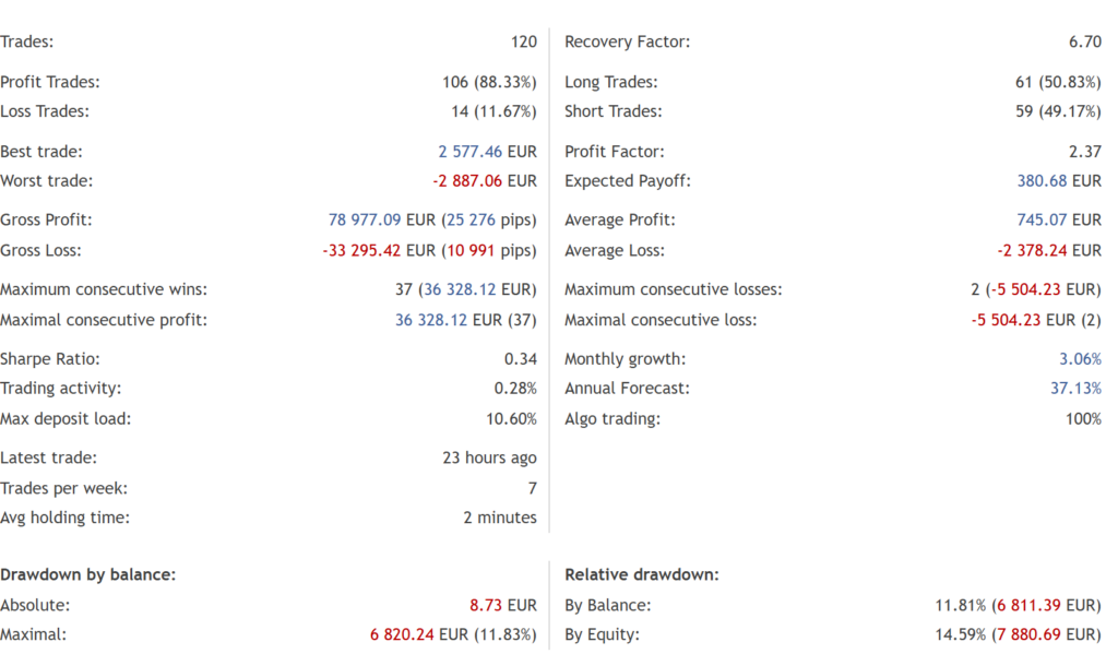 Genuine dated MQL5 Quantum Titan signal capture showing account statistics and relative equity drawdown