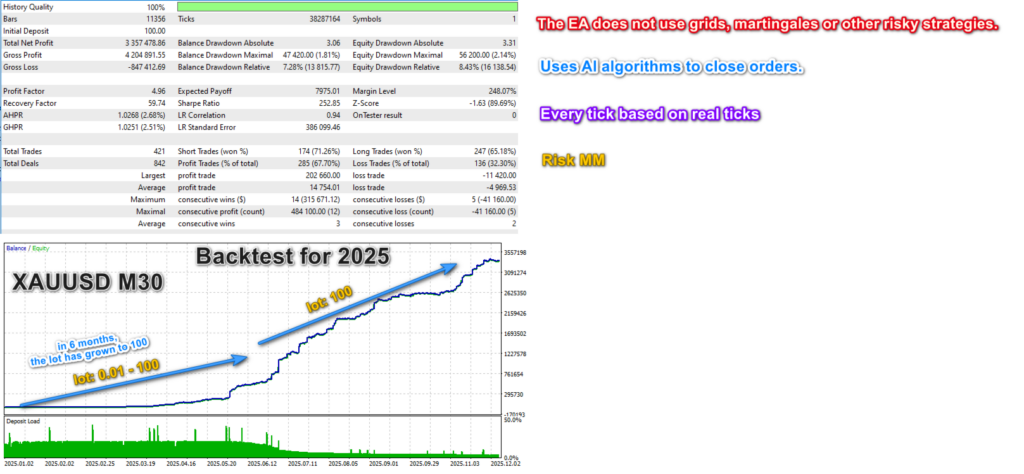 Legendary Scalper XAUUSD 2025 backtest