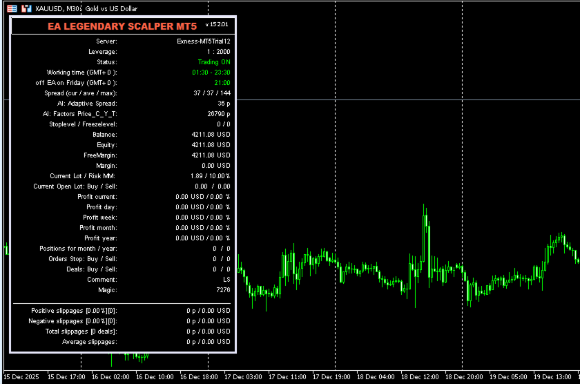 Legendary Scalper MT5 trading dashboard