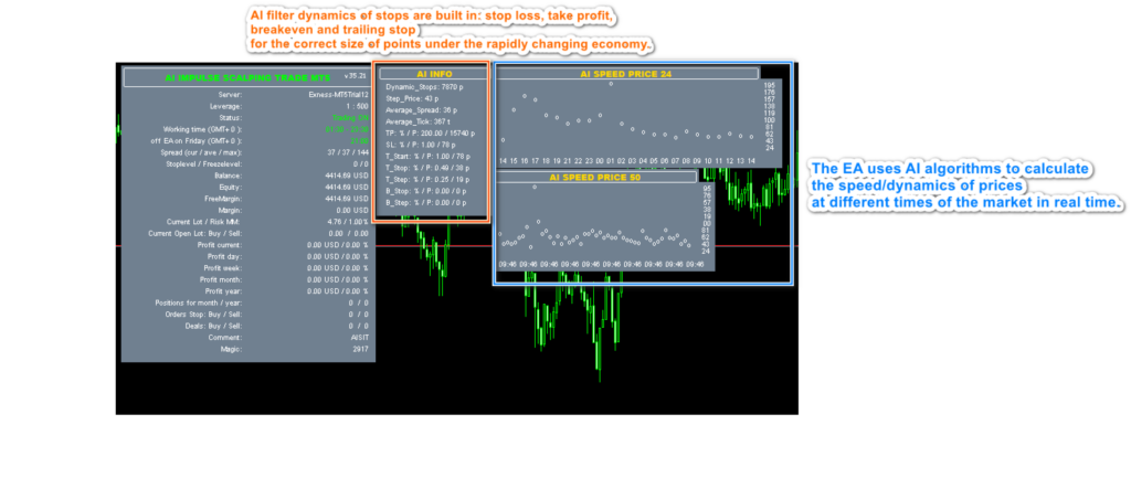 AI Impulse Scalping Trade price-speed and dynamic-stop dashboard