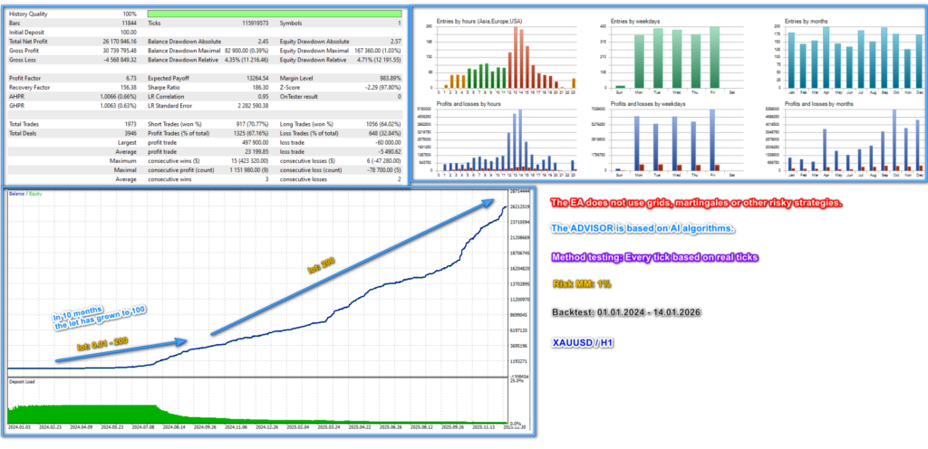 AI Impulse Scalping Trade historical Strategy Tester report 3