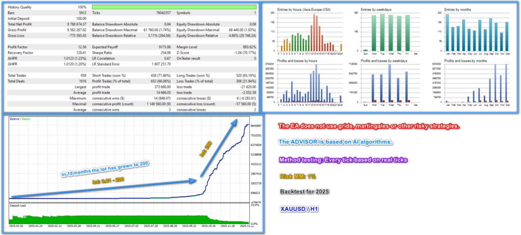 AI Impulse Scalping Trade historical Strategy Tester report 4