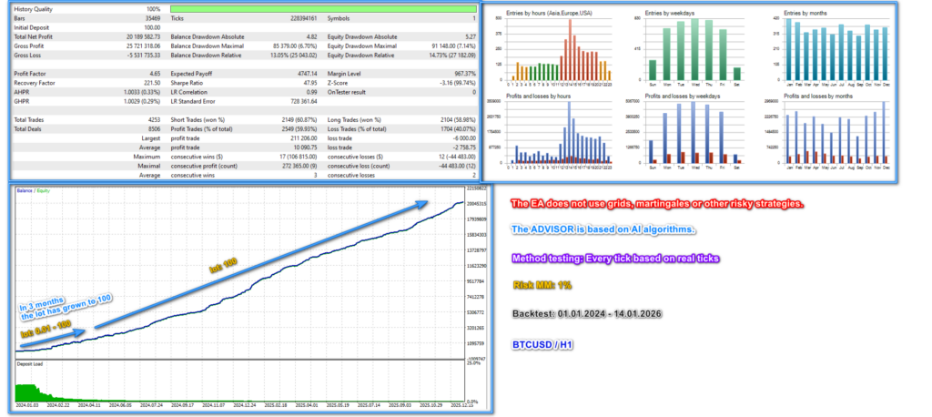 AI Impulse Scalping Trade historical Strategy Tester report 5
