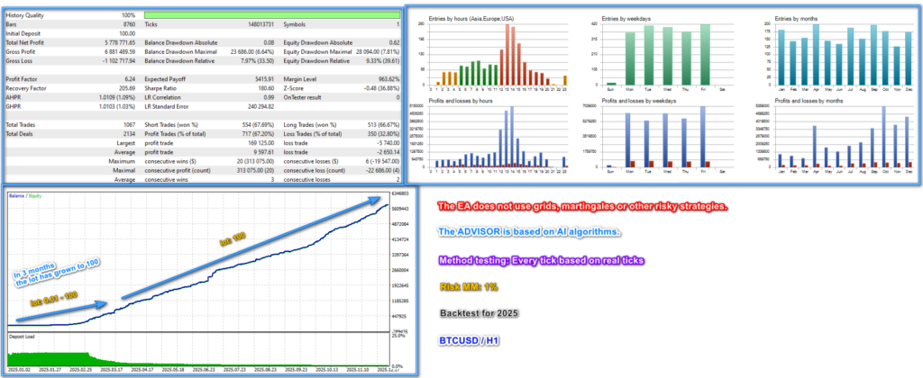 AI Impulse Scalping Trade historical Strategy Tester report 6