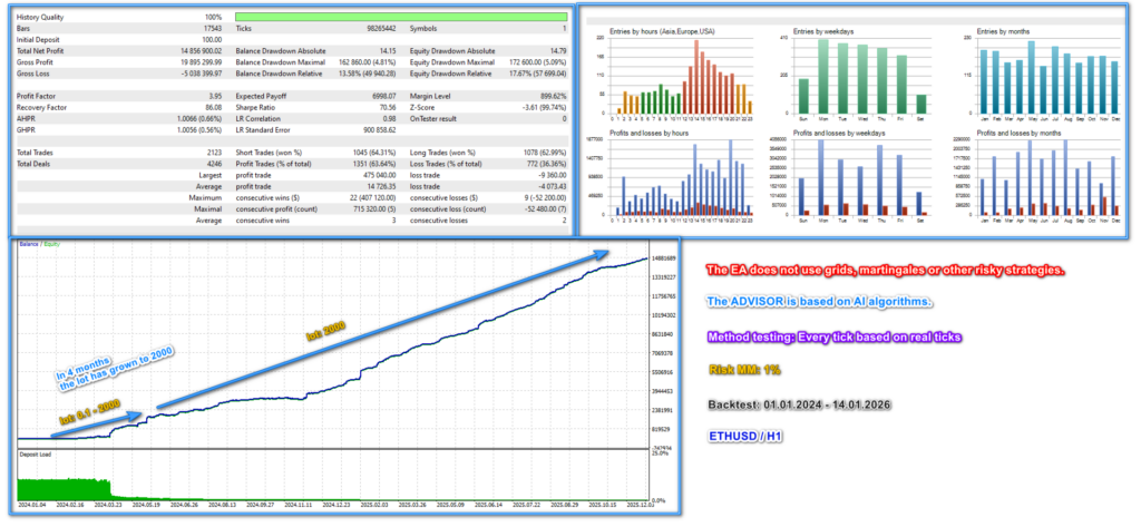 AI Impulse Scalping Trade historical Strategy Tester report 7