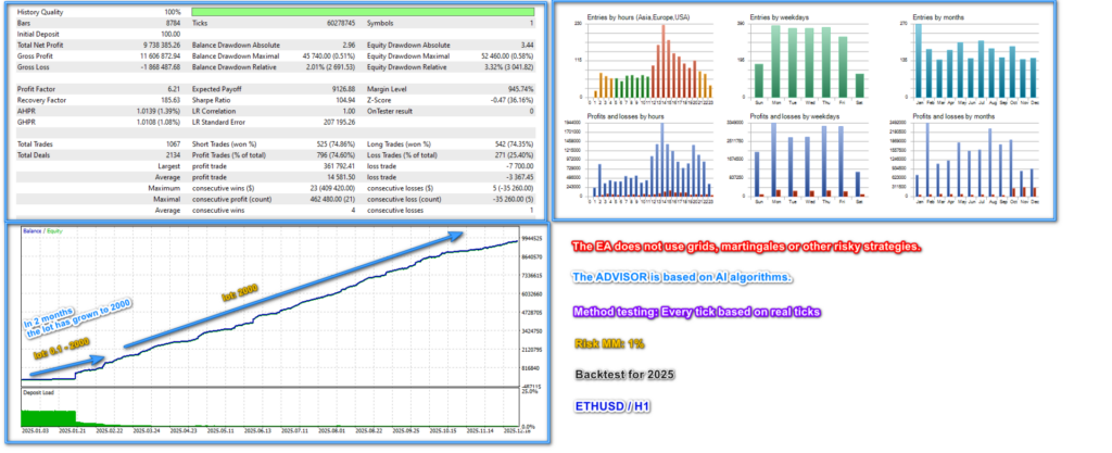 AI Impulse Scalping Trade historical Strategy Tester report 8
