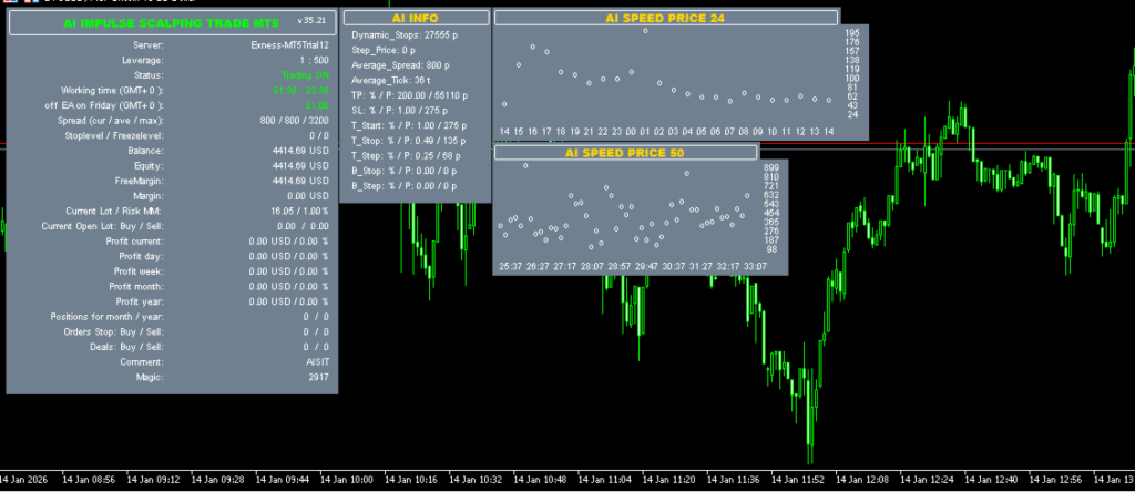 AI Impulse Scalping Trade MT5 chart and input settings