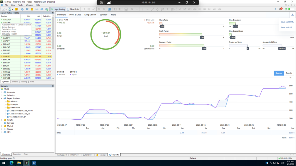 Apex Drawdown Zero EA MT5 — Developer-supplied report view