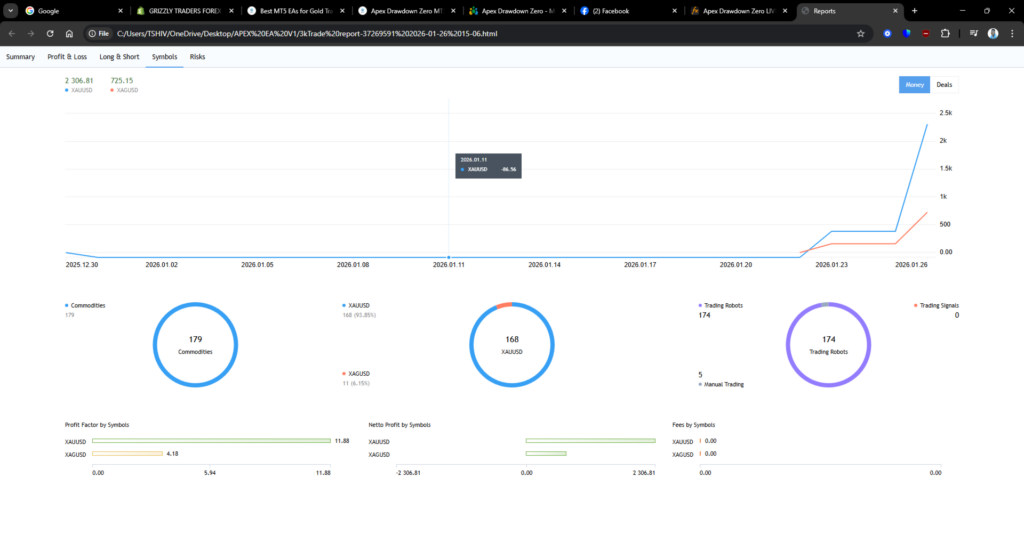 Apex Drawdown Zero EA MT5 — Historical developer report view