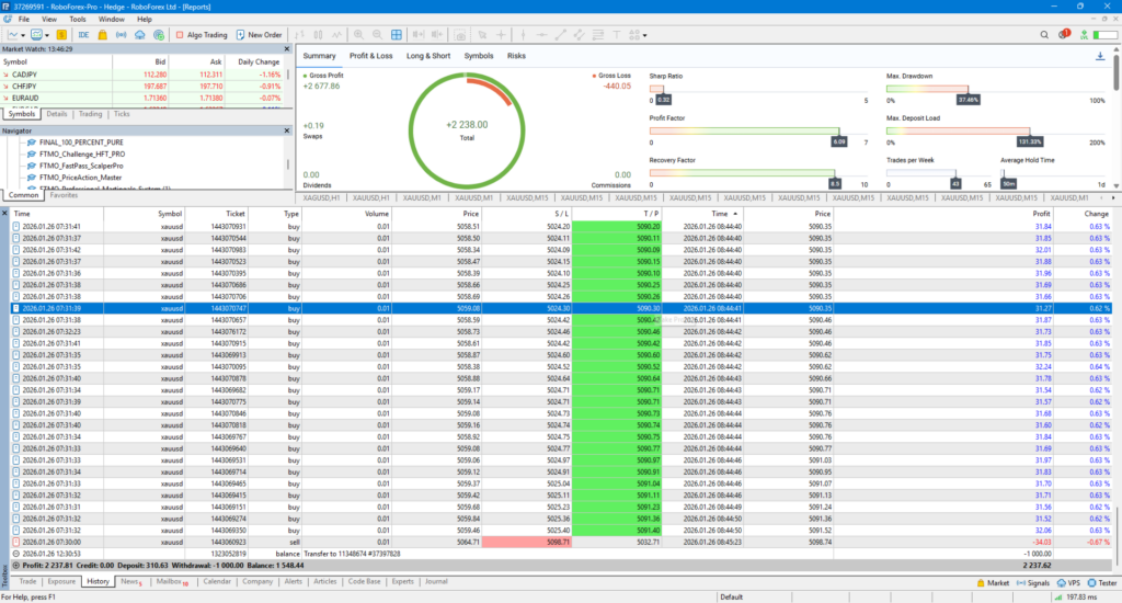 Apex Drawdown Zero EA MT5 — Historical report and trade-history view from the developer gallery