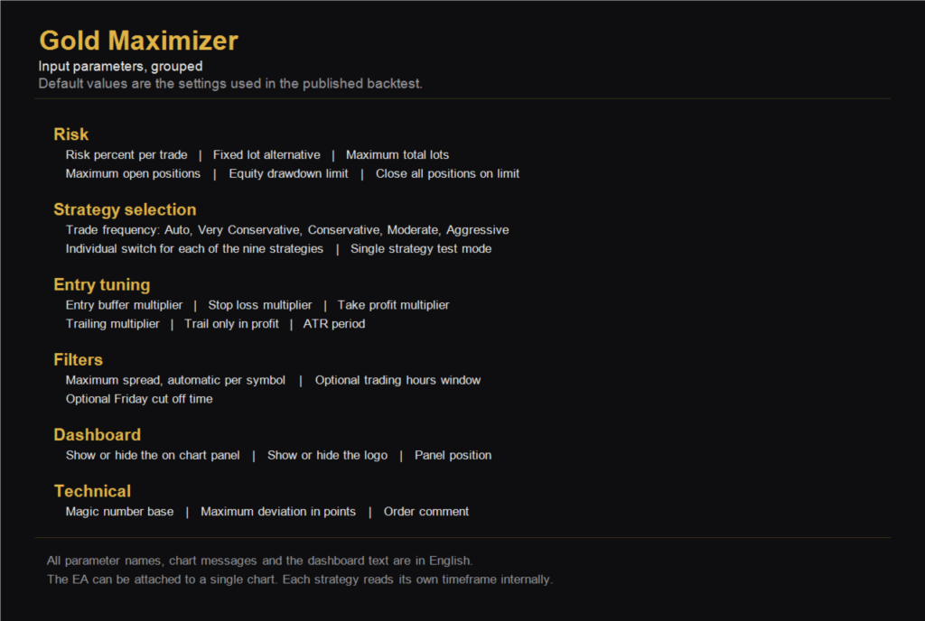 Gold Maximizer EA MT5 — Developer input groups for risk, strategies, entries and filters