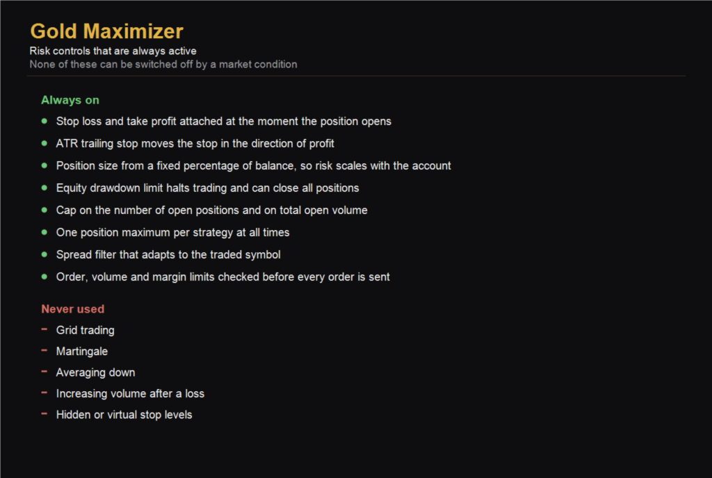 Gold Maximizer EA MT5 — Developer risk-control diagram