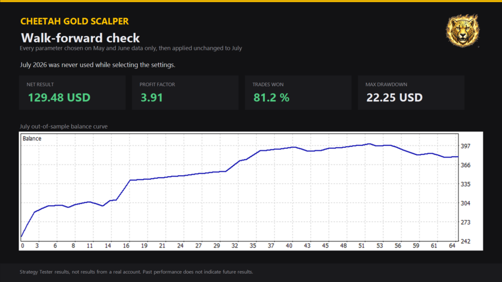 Cheetah Gold Scalper EA MT5 — Developer July walk-forward simulation