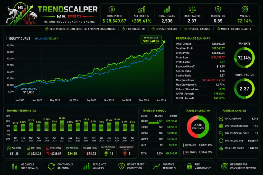 TrendScalperM5 Pro MT5 original developer gallery image 1