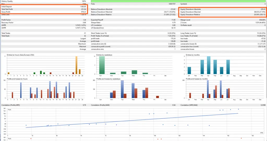 Pro Multi FX — Developer Strategy Tester report