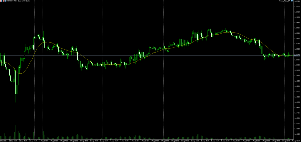 Trend Rider Pro — Original chart illustration of the trend logic