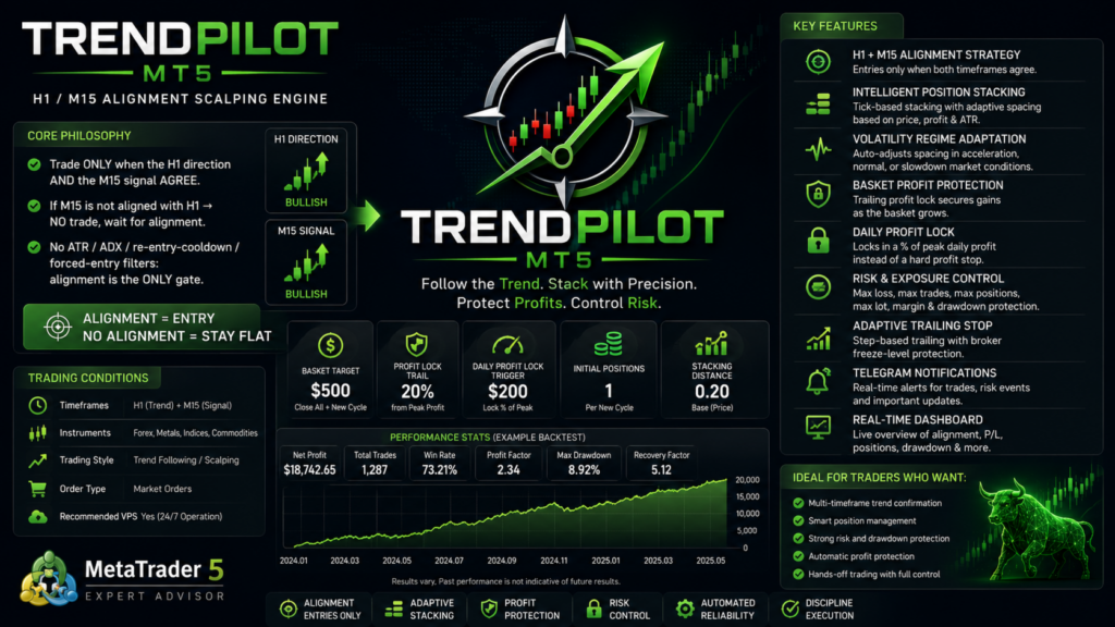 TrendPilot MT5 EA original strategy illustration 1