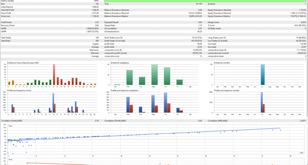 Martin Angle Pro — First developer Strategy Tester report