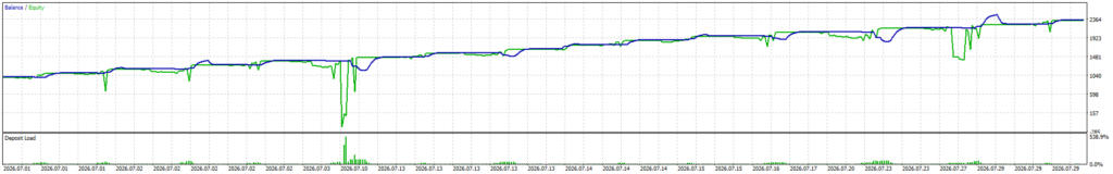 Martin Angle Pro — First balance/equity curve with floating-equity excursions