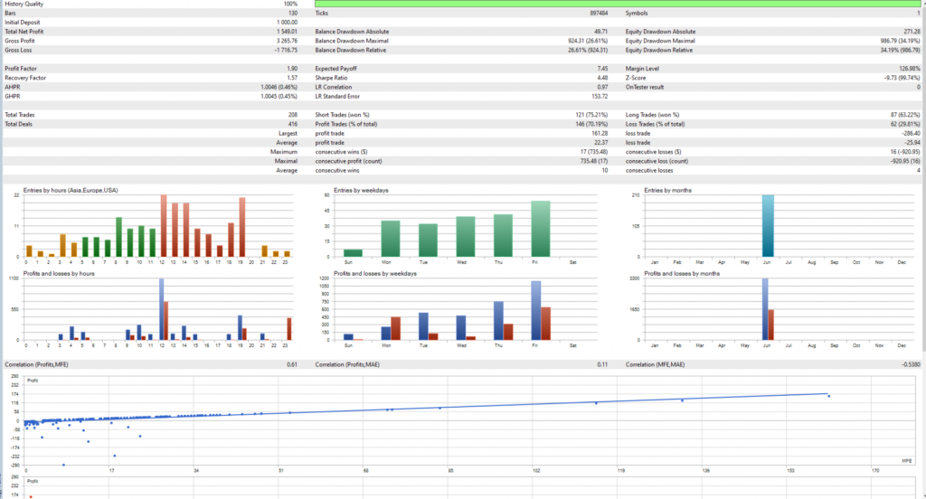 Martin Angle Pro — Second developer Strategy Tester report