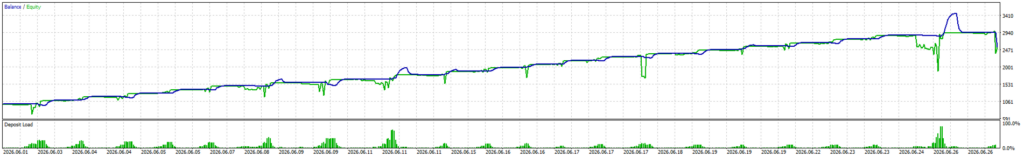 Martin Angle Pro — Second balance/equity curve