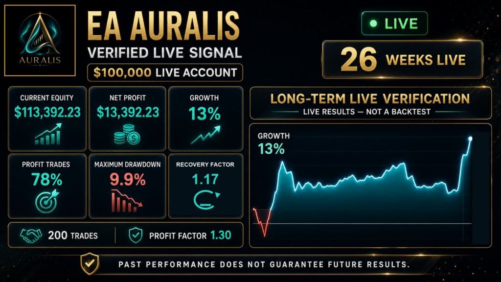 Auralis EA MT5 original developer image 2