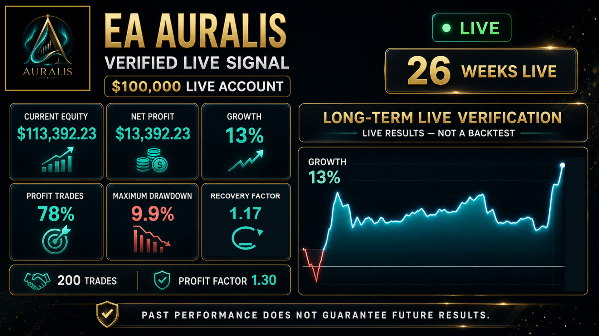 Auralis EA MT5 original developer image 2