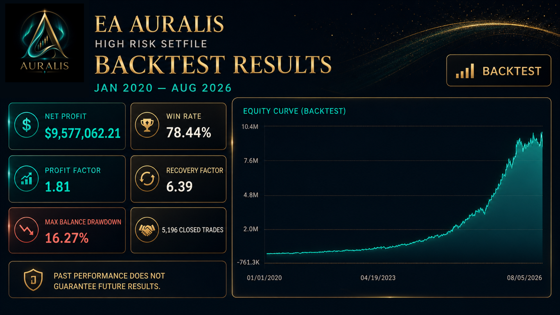Auralis EA MT5 original developer image 3