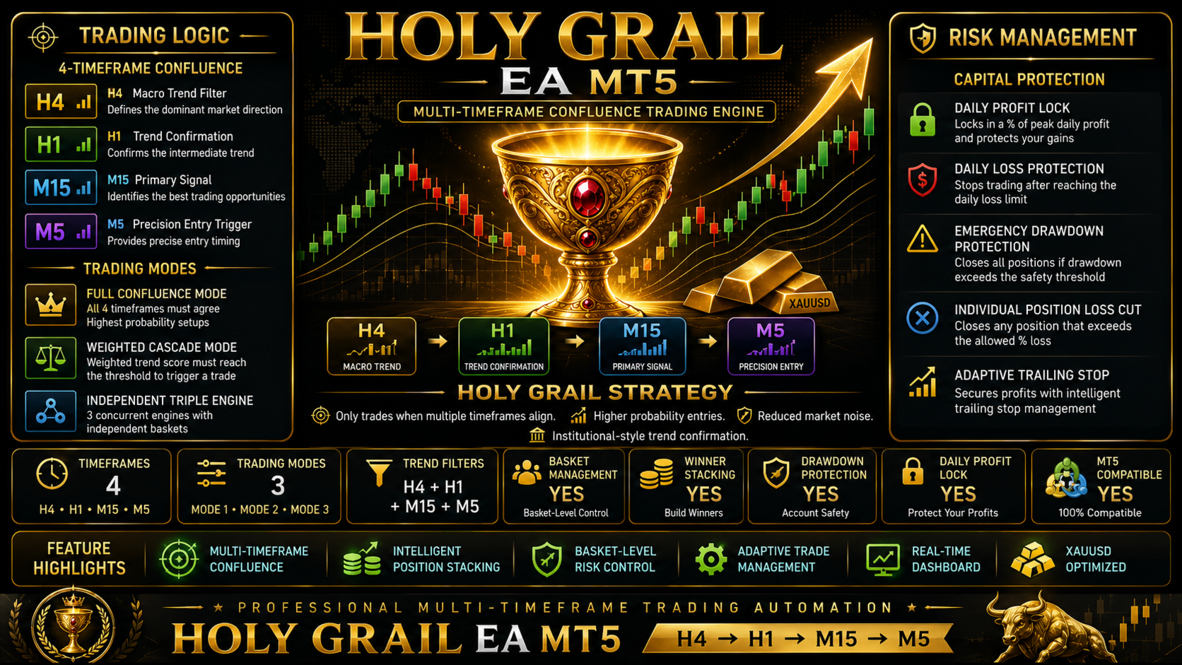 Gold Holy Grail MT5 Scalping EA original developer gallery image 1